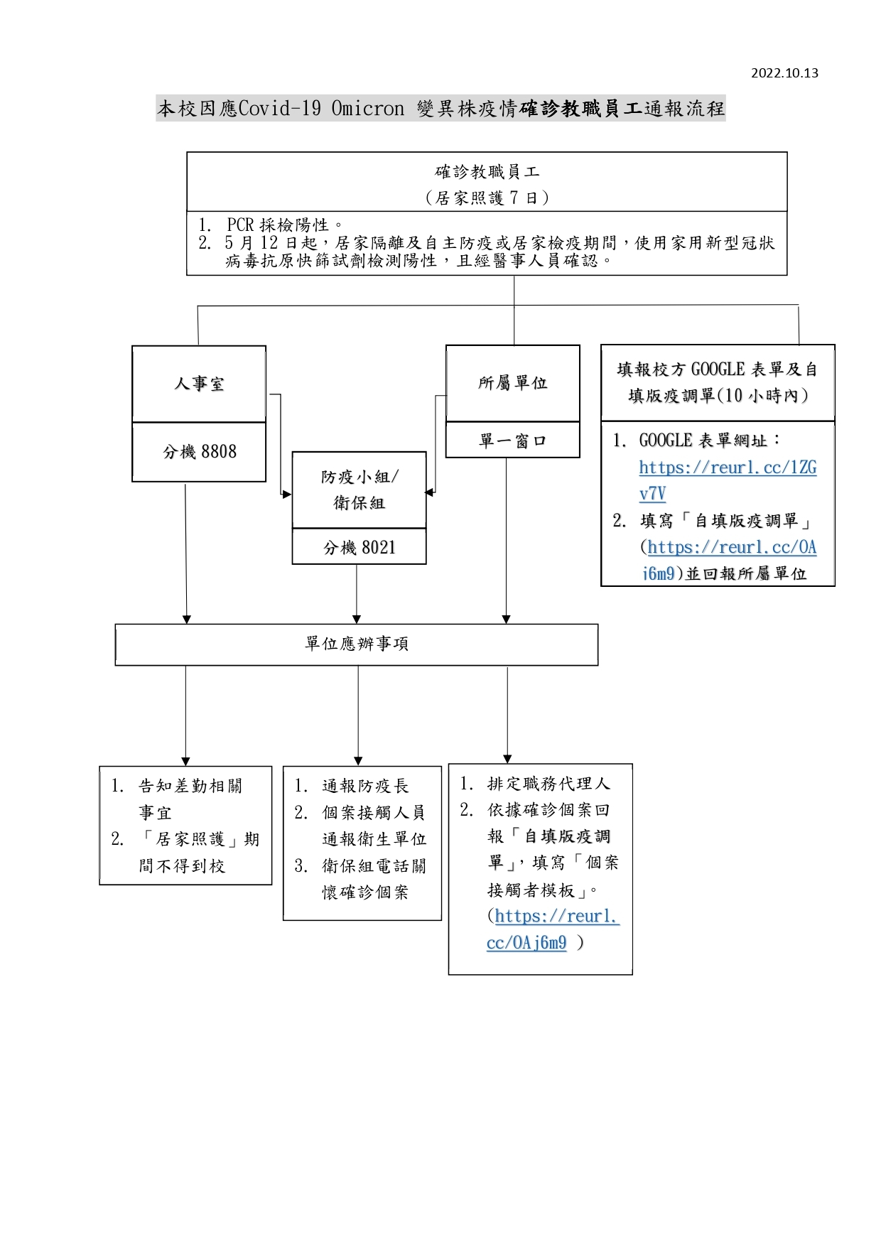 本校因應Covid-19 Omicron 變異株疫情確診教職員工通報流程
