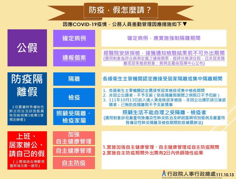1111013防疫，假怎麼請？-2