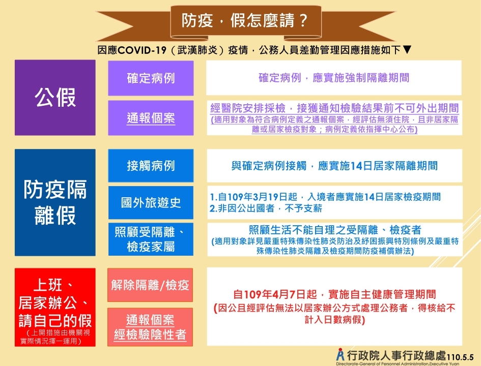 防疫假怎麼請