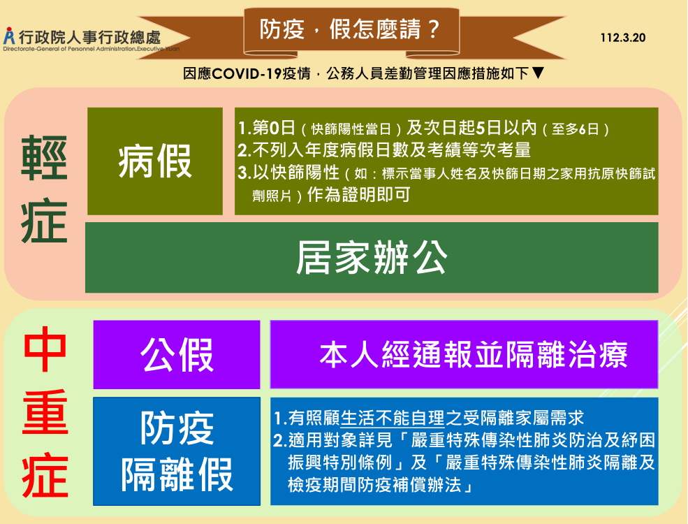 因應COVID-19疫情教職員工差勤管理因應措施