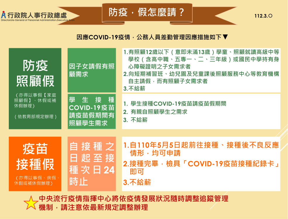 因應COVID-19疫情教職員工差勤管理因應措施