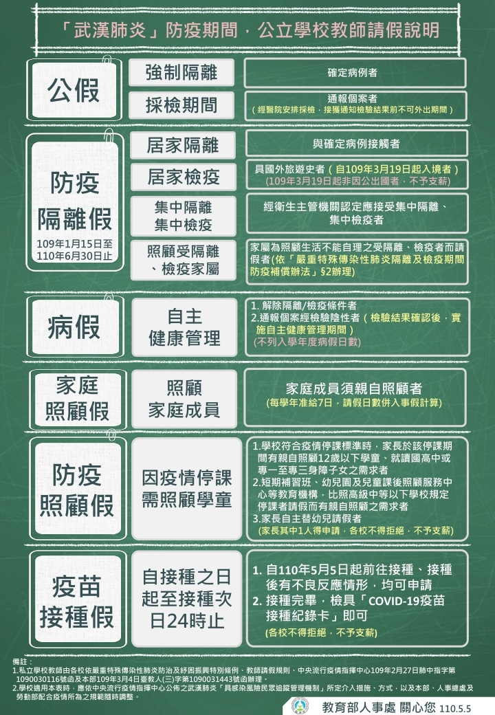 防疫假怎麼請