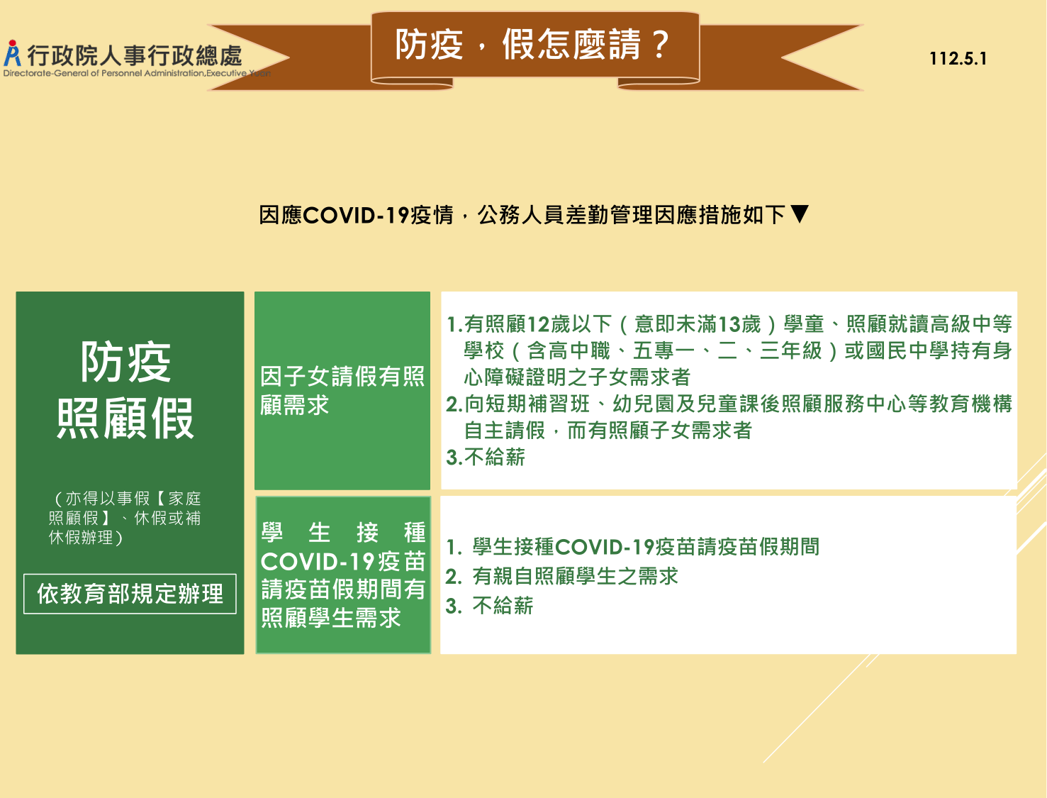 因應COVID-19疫情教職員工差勤管理因應措施1
