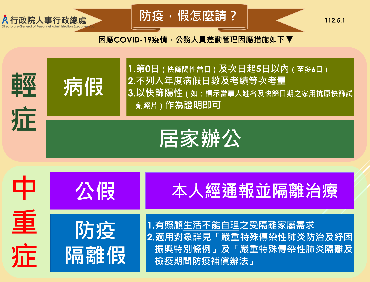 因應COVID-19疫情教職員工差勤管理因應措施2