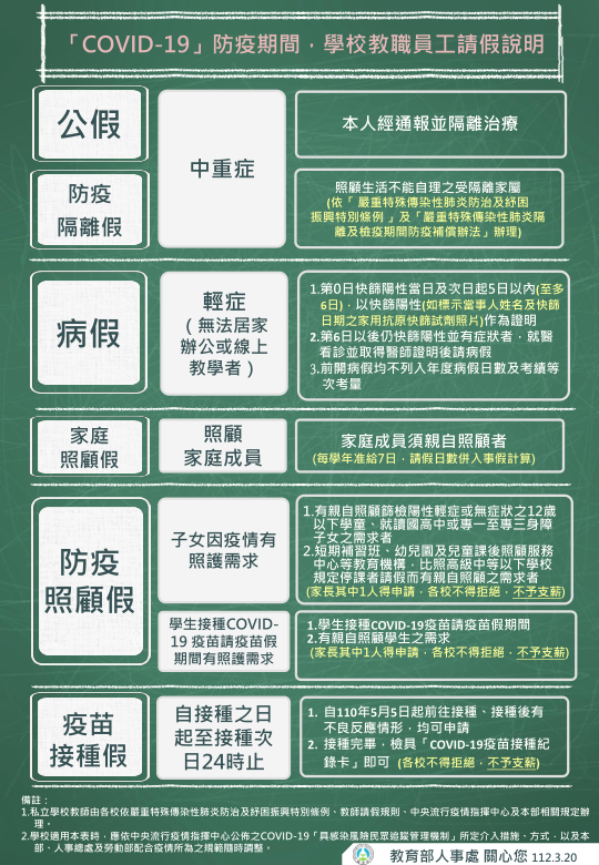 請假說明