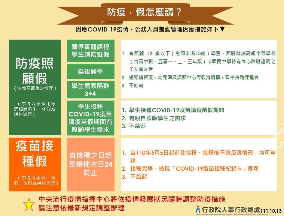 1111013防疫，假怎麼請？-1